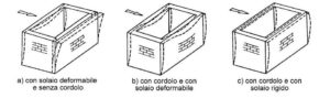 muratura-funzione-del-cordolo-e-solaio-rigido