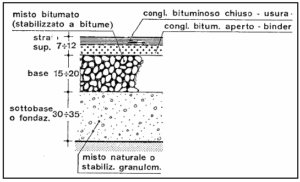 pavimentazione-flessibile