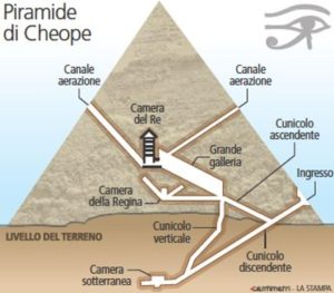 Scoperta una stanza segreta nella piramide di Cheope