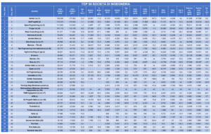 Le migliori società di ingegneria in Italia del 2019